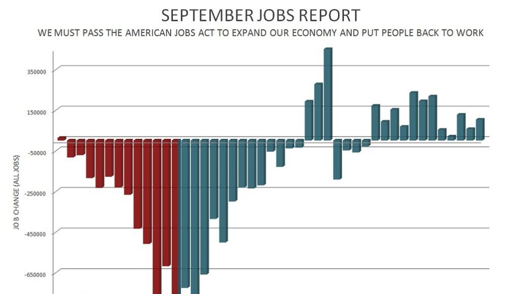 September Jobs Report - All Jobs