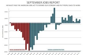 How to Connect Airtable to PostgreSQL (2026 Guide) September Jobs Report - All Jobs