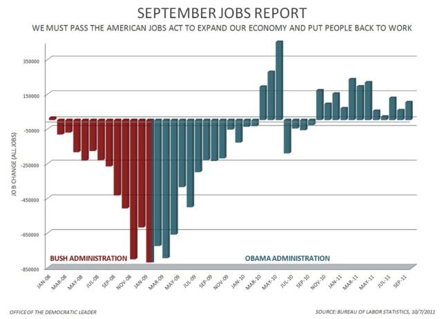 How to Connect Airtable to PostgreSQL (2026 Guide) September Jobs Report - All Jobs