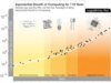 Avoiding No-Code Spaghetti Architecture Transcending Moore’s Law