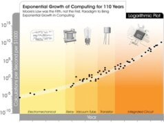 Avoiding No-Code Spaghetti Architecture Transcending Moore’s Law