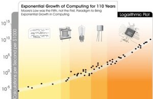 Avoiding No-Code Spaghetti Architecture Transcending Moore’s Law