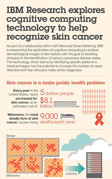 IBM Research explores cognitive computing technology to help recognize skin cancer