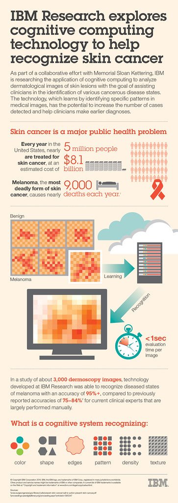 Softr Review 2026: No-Code Apps from Airtable IBM Research explores cognitive computing technology to help recognize skin cancer